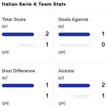 Photo: ESPN