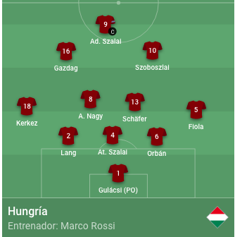 XI inicial Hungría/Imagen: UEFA