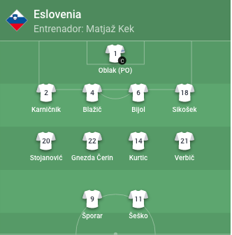 XI inicial Eslovenia/Imagen:UEFA