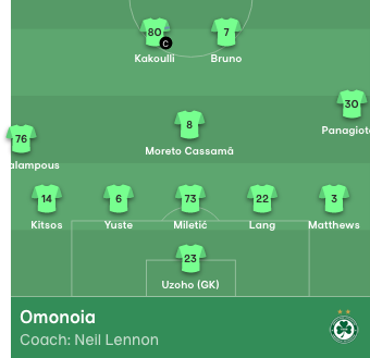 Omonia starting XI/Image:UEFA