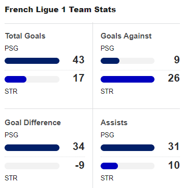 PSG 2-1 Strasbourg-10-man Paris beats Strasbourg