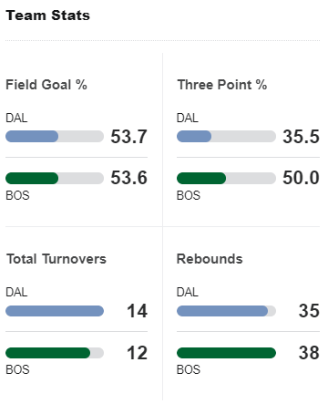 Resumen del partido Dolphins 31-34 Bills (15 de Ene., 2023) - ESPN