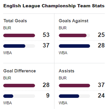 West Bromwich Albion Scores, Stats and Highlights - ESPN