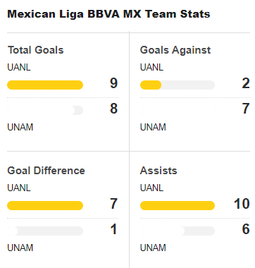 Pumas UNAM Scores, Stats and Highlights - ESPN