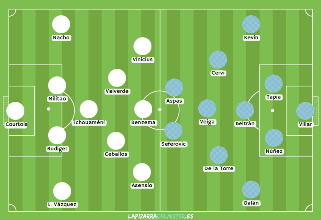 Possible lineups.