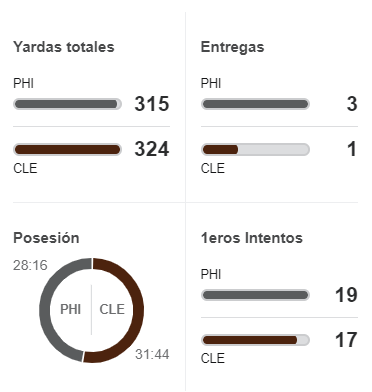 Philadelphia Eagles vs Cleveland Browns: fecha, hora, canal, tv y dónde ver  online gratis la pretemporada NFL 2023 en España