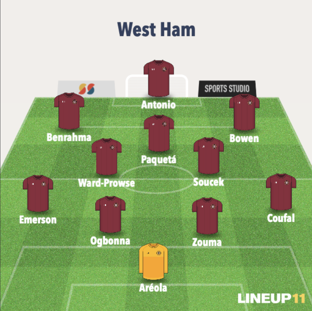 Alineación probable del West Ham