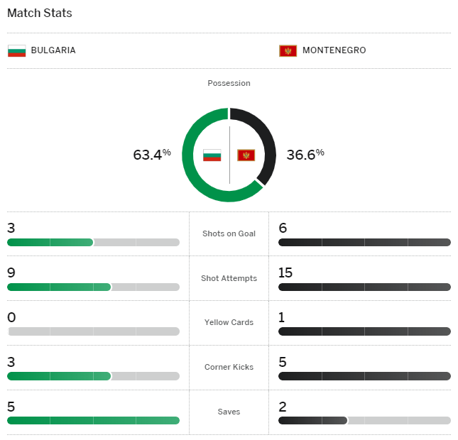 Independiente Medellín Scores, Stats and Highlights - ESPN