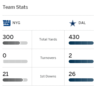 Resumen del partido Dallas Cowboys vs. New York Giants (40-0