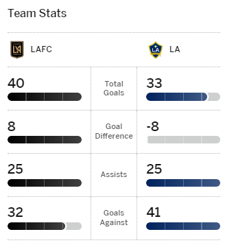 Columbus Crew 2-0 LA Galaxy (18 May, 2023) Final Score - ESPN (UK)