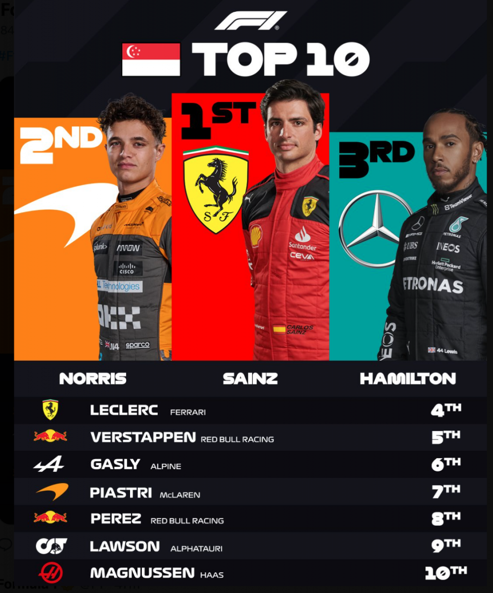 El top 10 del GP de Singapur | Fuente: Twitter @F1
