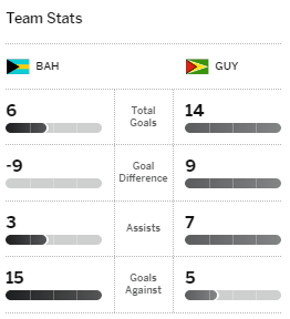 Bahamas national football team - Wikipedia