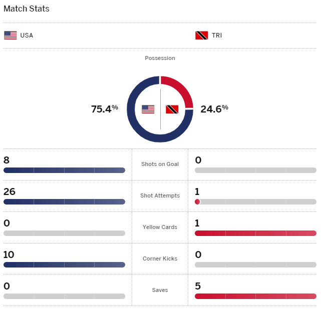 Paraguay Scores, Stats and Highlights - ESPN