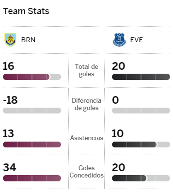 Brighton & Hove Albion 1-1 Burnley (Dec 9, 2023) Final Score - ESPN