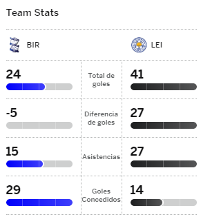 Millwall Scores, Stats and Highlights - ESPN