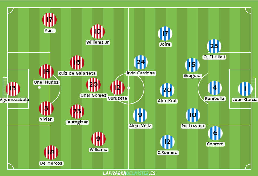 Previa Athletic Club - RCD Espanyol: La necesidad de ganar de nuevo ...