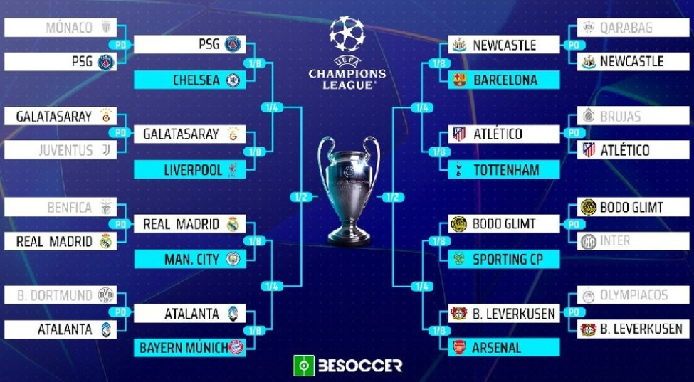 El cuadro de los gigantes, ante las seis Champions de Carvajal - VAVEL ...