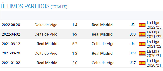 Last five matches