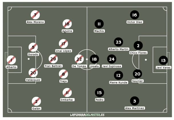 Fuente: lapizarradelmister.es