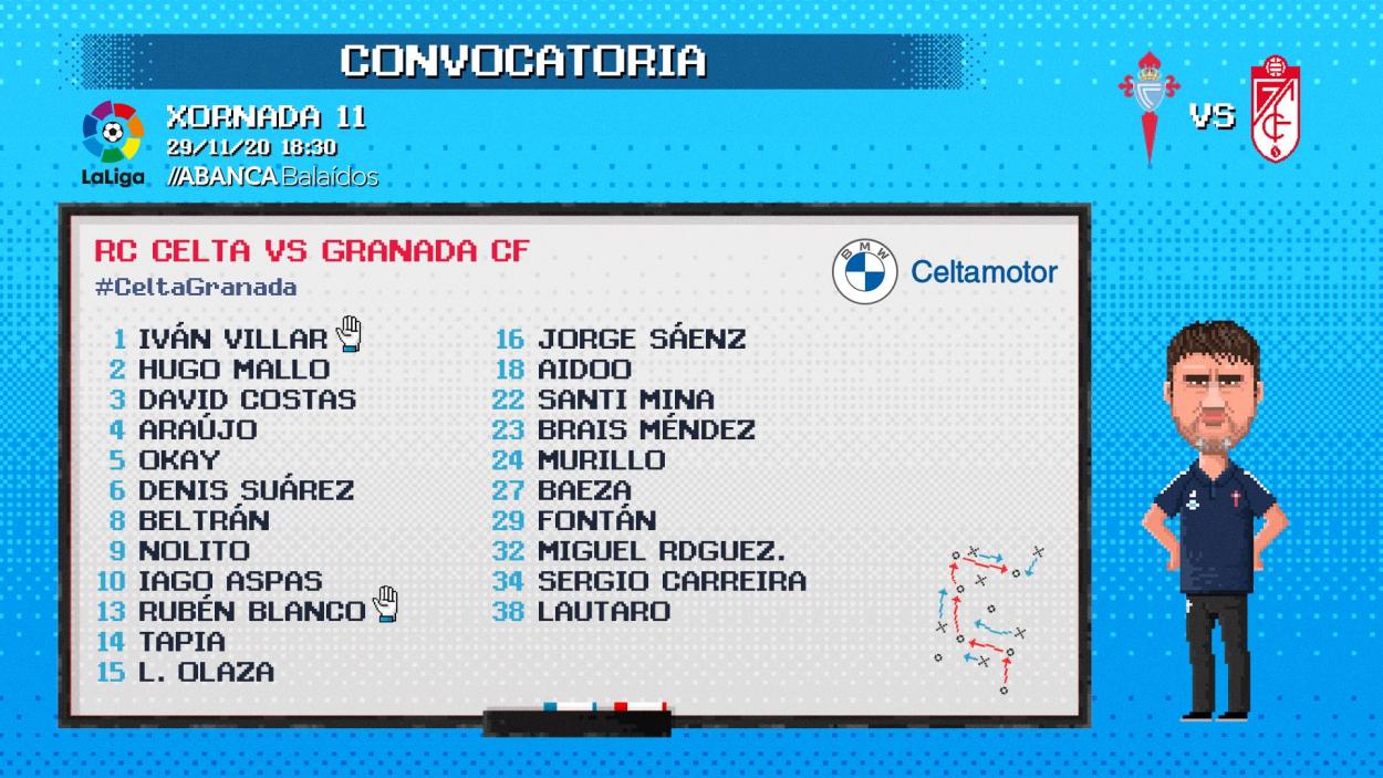 Foto: RC Celta de Vigo