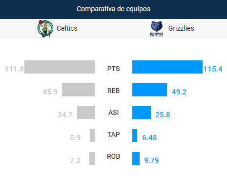 Foto: NBA