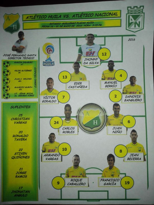 Nómina de Atlético Huila