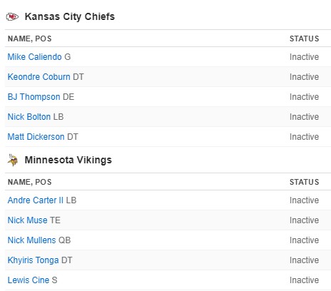 Kansas City Chiefs Scores, Stats and Highlights - ESPN (UK)