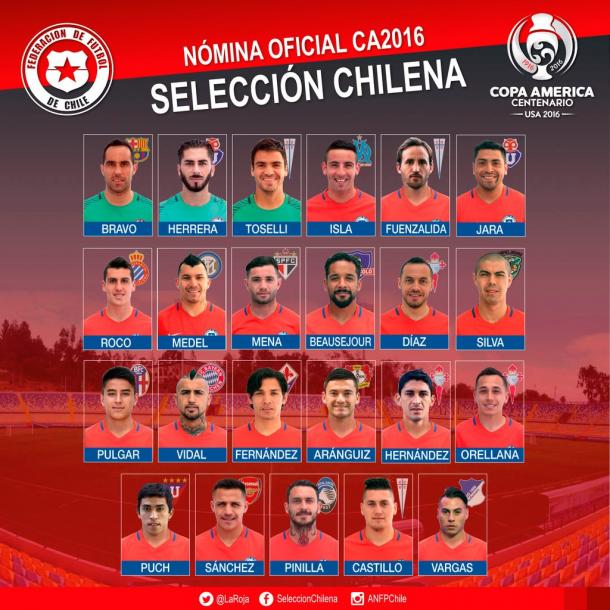 Chile's 23-man side for Copa America Centenario. | Photo: Selección Chilena (@LaRoja) via Twitter