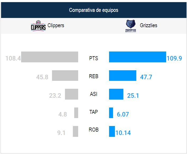 Photo: NBA