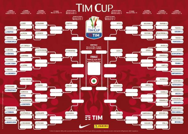 Cuadro de la Tim Cup. / Foto: Serie A