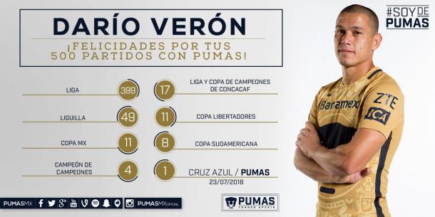 Verón cumple 500 partidos con Universidad Nacional | Foto: Pumas