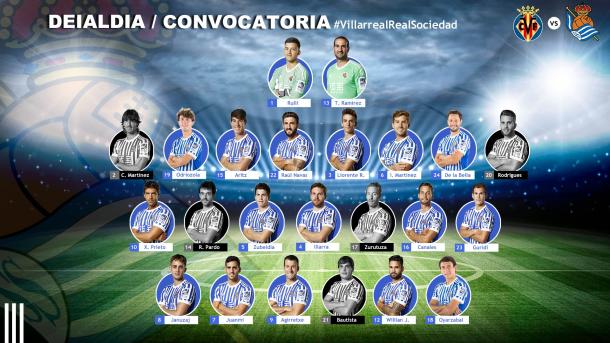 Lista de convocados de la Real Sociedad ante el Villarreal CF. Fotografía: Web Real Sociedad.