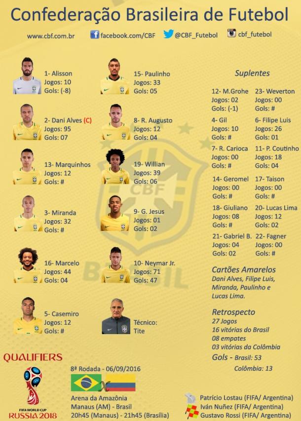 Los elegidos de Brasil - Colombia | Foto: @CBF_Futebol