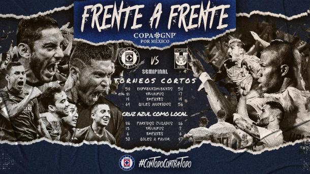 Foto: Cruz Azul