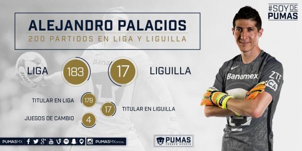 Alejandro Palacios, 200 partidos en Liga (Foto: Pumas MX)