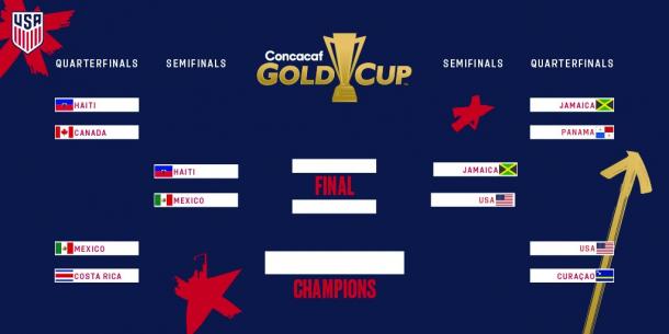 Copa Oro 2019 - Ronda de eliminación directa | Foto: US Soccer