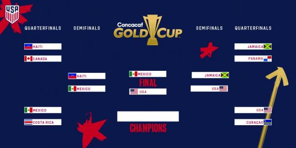 Copa Oro 2019 - Ronda de eliminación directa | Foto: US Soccer