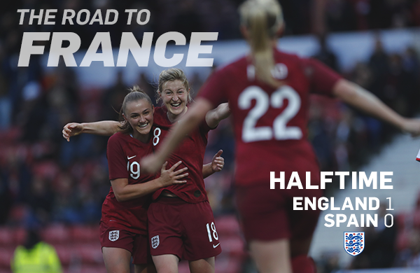 glaterra dio el primer golpe en Swindon | Foto: The FA