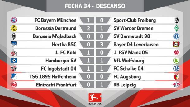 Foto: Reprodução|Twitter|Bundesliga_ES