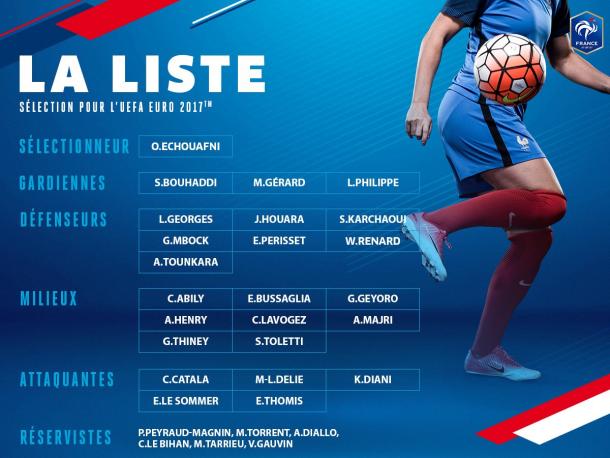 The full roster to represent France at UEAF Euro 2017 | Source: @equipedefrance