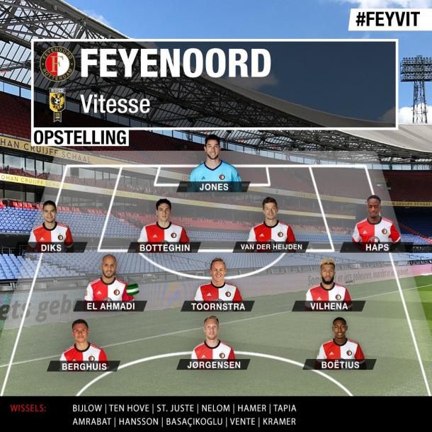 Alineación (Foto: Feyenoord)