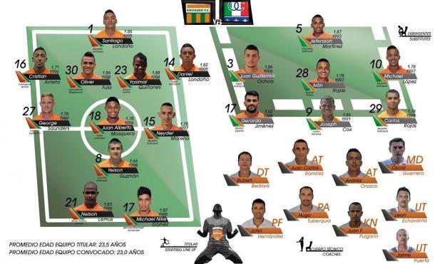 Foto: Envigado FC