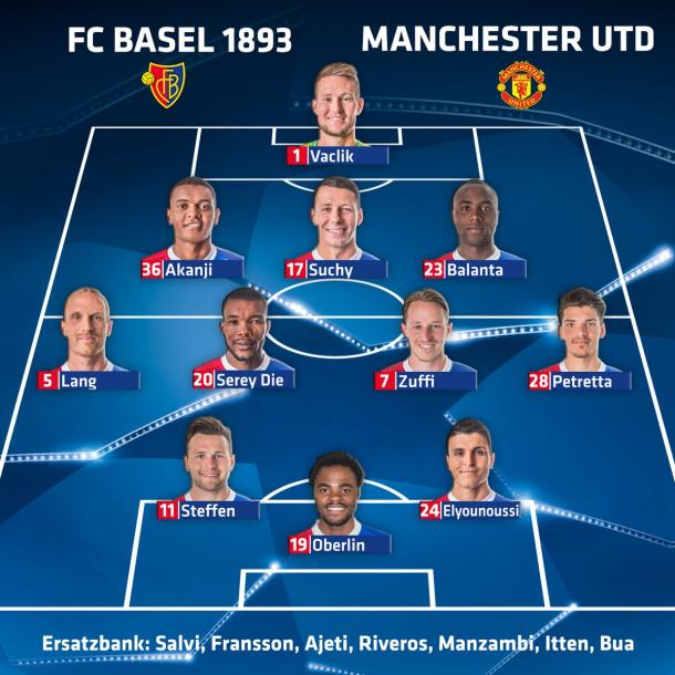 Alineación | Foto: FC Basel