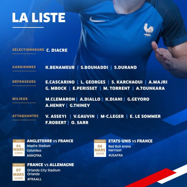 The full France roster for the 2018 SheBelieves Cup | Source: fff.fr