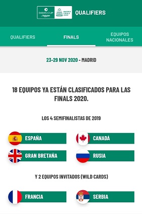 Los cuatro semifinalistas de 2019, y dos invitados. Imagen: Davis Cup app.