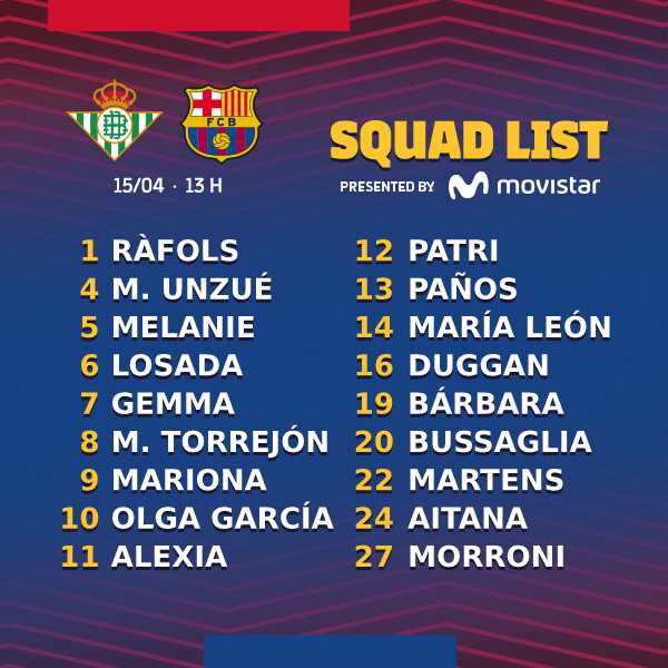 Convocatoria del Fútbol Club Barcelona para el duelo contra el Real Betis Féminas | @FCBfemeni en Twitter