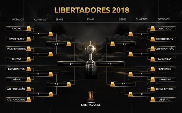 Los cruces de Octavos de Final de la Copa Libertadores. Foto: Conmebol.