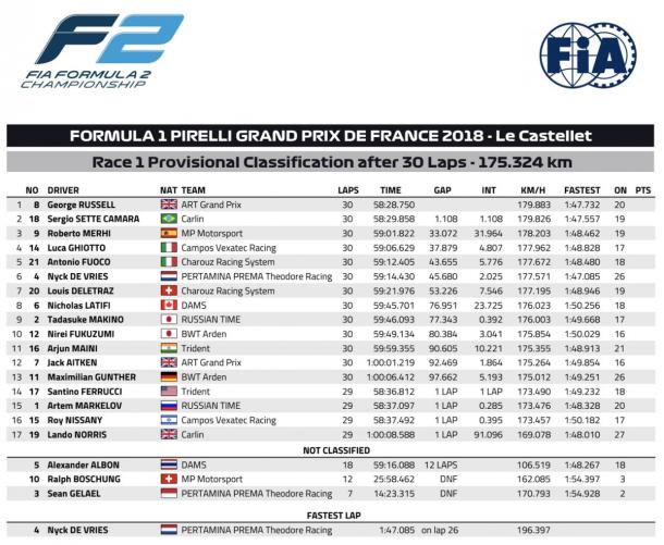 Clasificación final. Foto: Twitter FIA