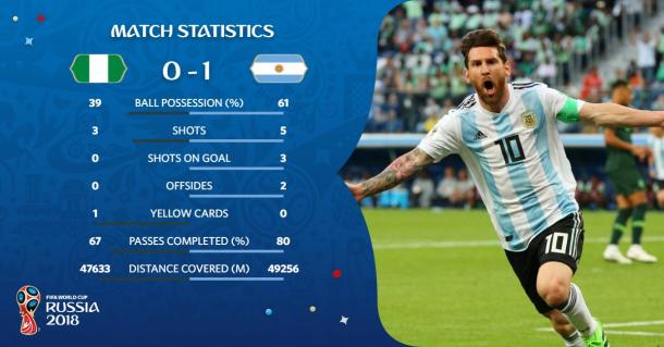 Foto: @FIFAWorldCup