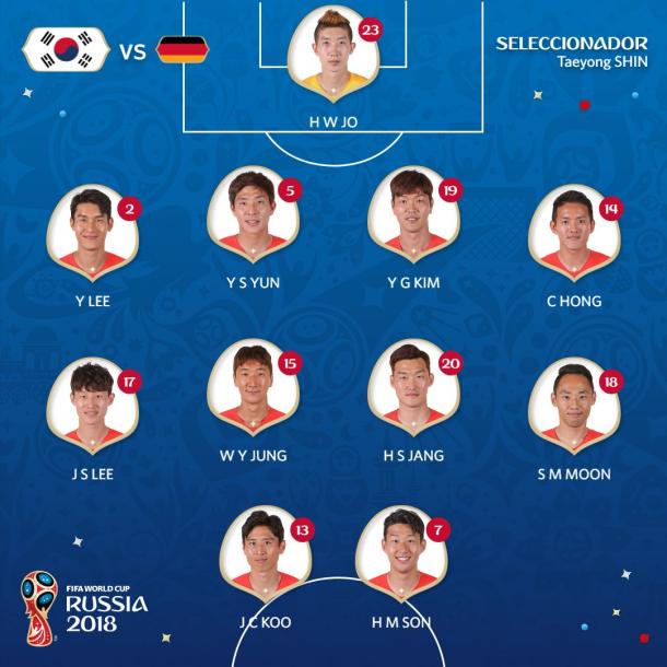 Alineación Corea | Foto: @fifaworldcup_es